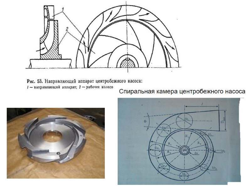 Спиральная камера центробежного насоса